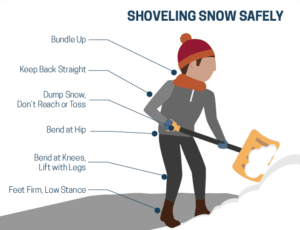 Shoveling Snow Safely